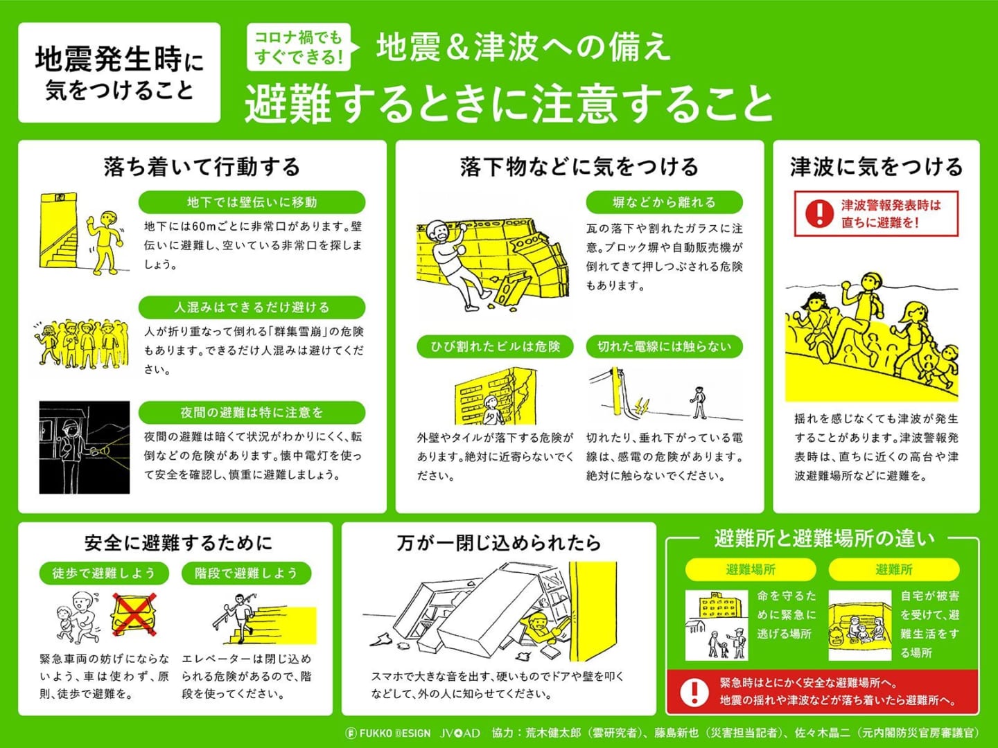 災害時に実践できる行動をまとめた 「コロナ禍でもすぐできる！地震and津波への備え」公開 Axis Web デザインの視点で、人間の可能性